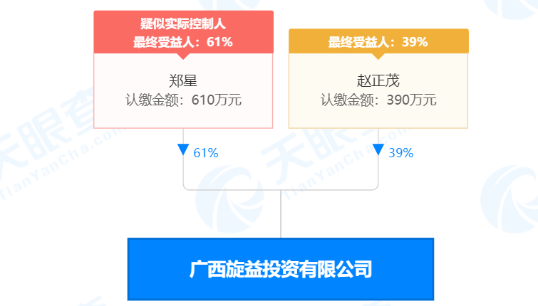 疯狂！广西南宁交投7.61亿元拍得一宗花岗岩采矿权，竟需35.7年才能收回成本？